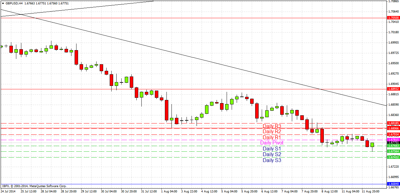 GBP/USD Análisis GBP/USD Análisis