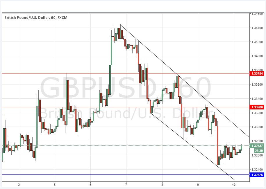 GBPUSD