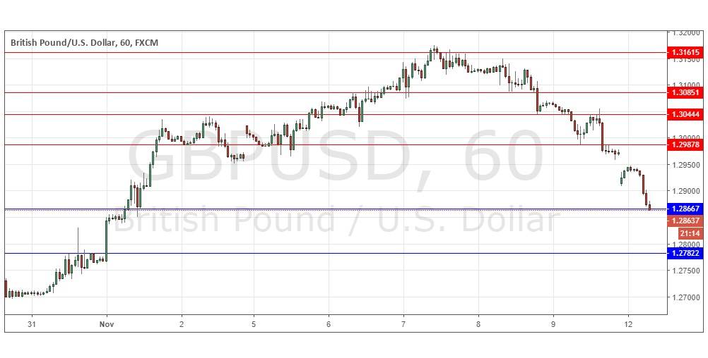 Segnali Forex GBP/USD Segnali Forex GBP/USD