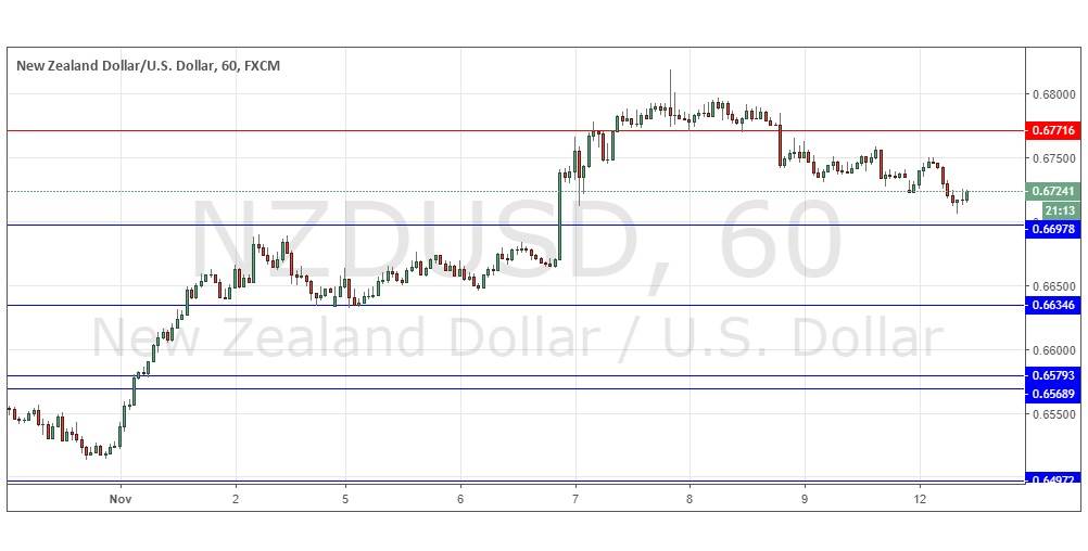 NZD/USD NZD/USD