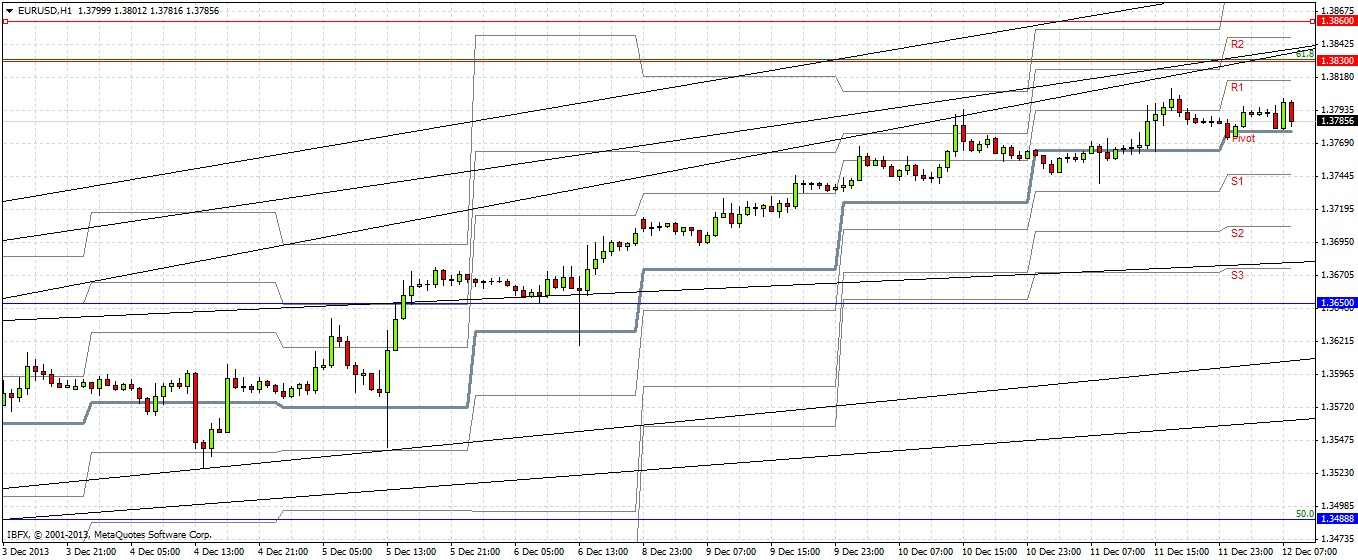 توصية اليوم لزوج اليورو/الدولار الأمريكي
