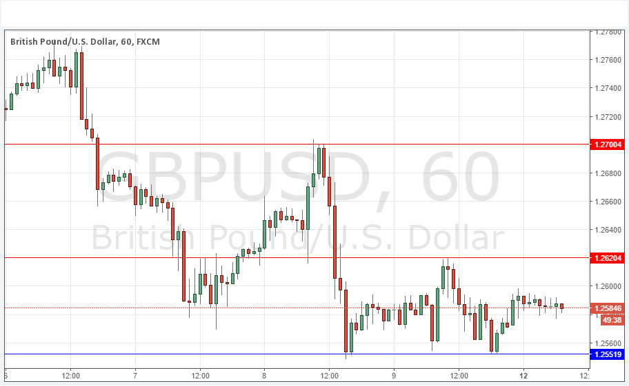 GBPUSD Grafik 12 Aralık 2016 GBPUSD Grafik 12 Aralık 2016