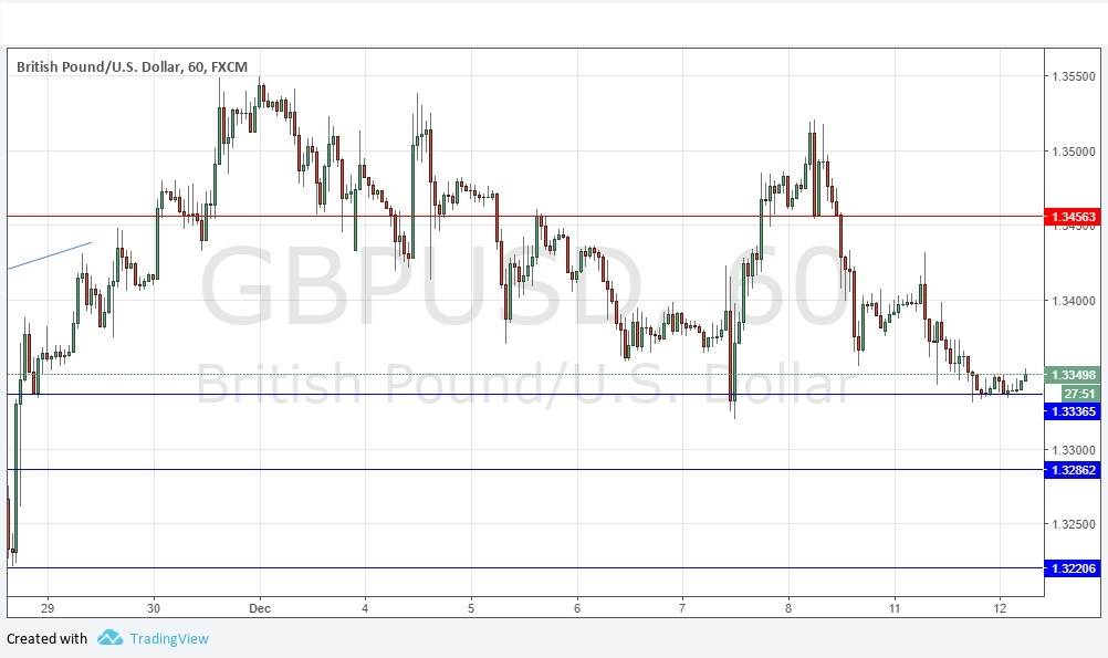 GBP/USD GBP/USD