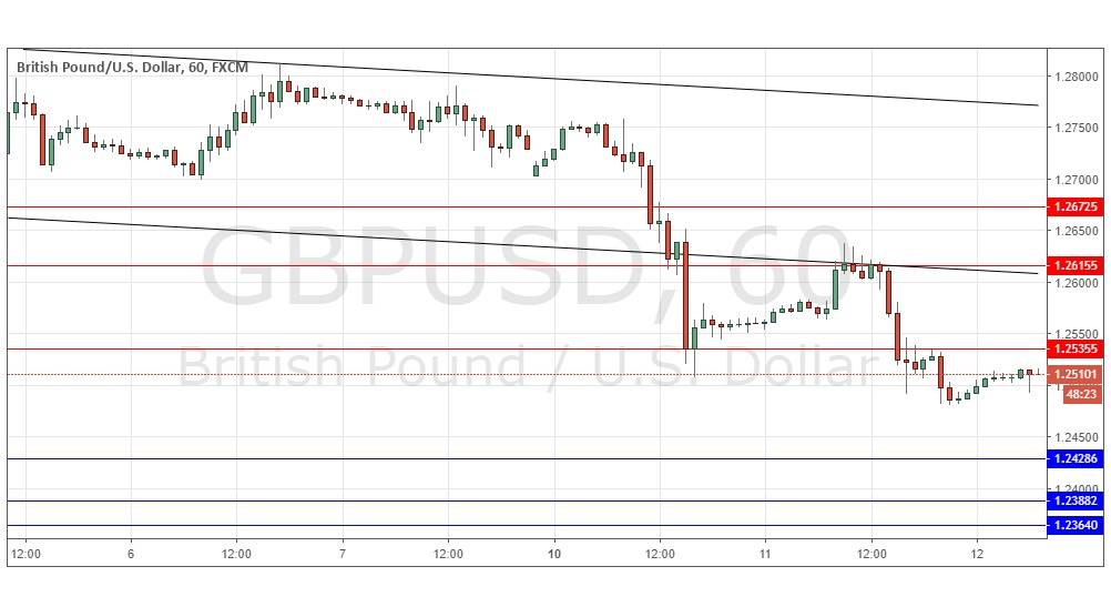 GBP/USD GBP/USD