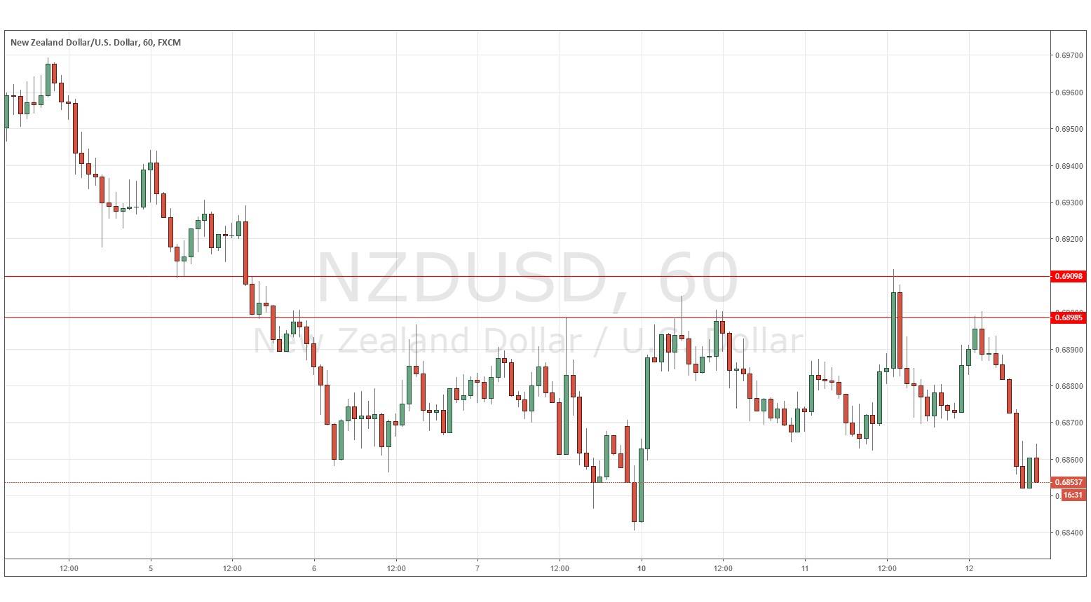 NZD/USD NZD/USD