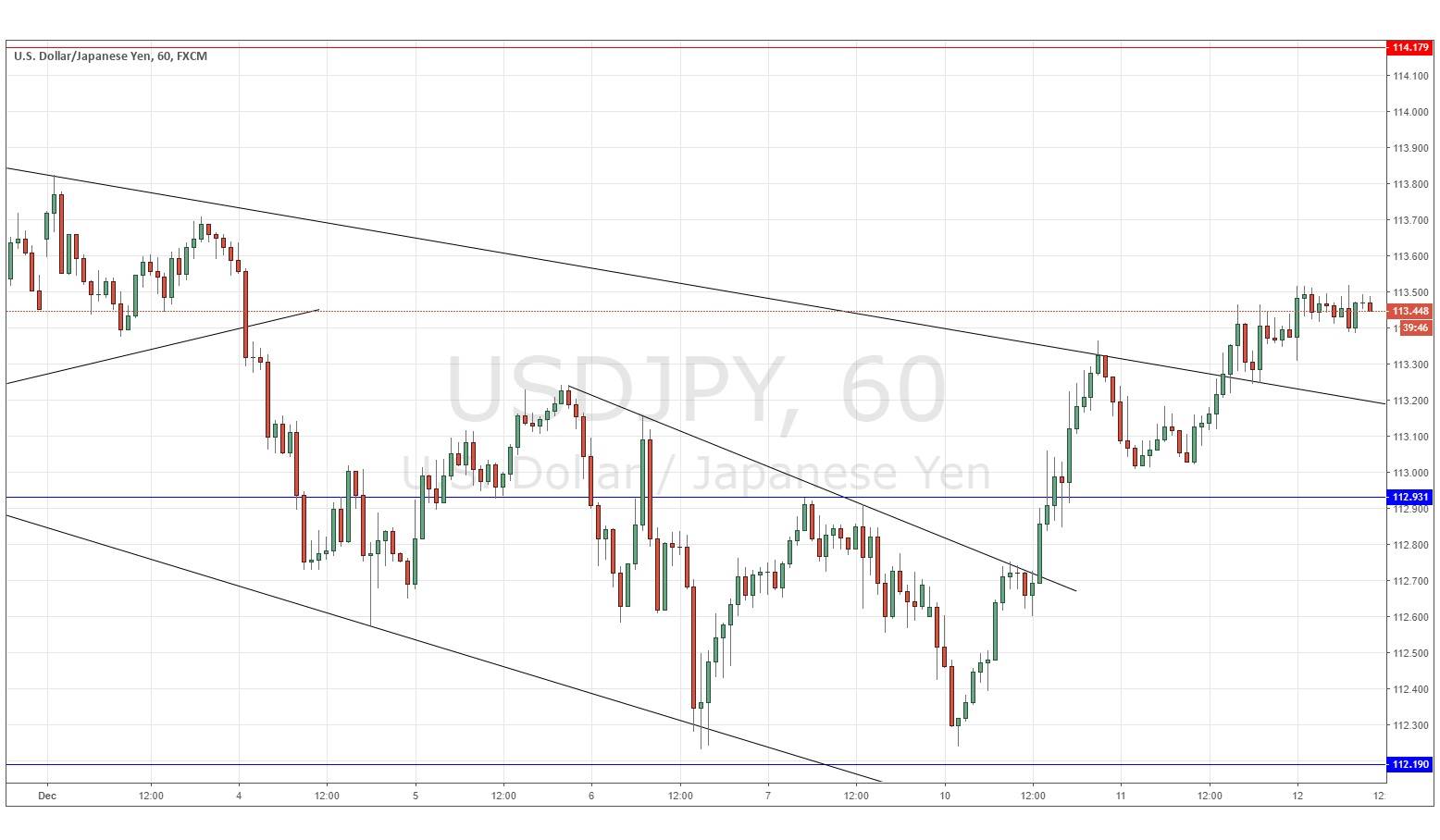 USDJPY USDJPY