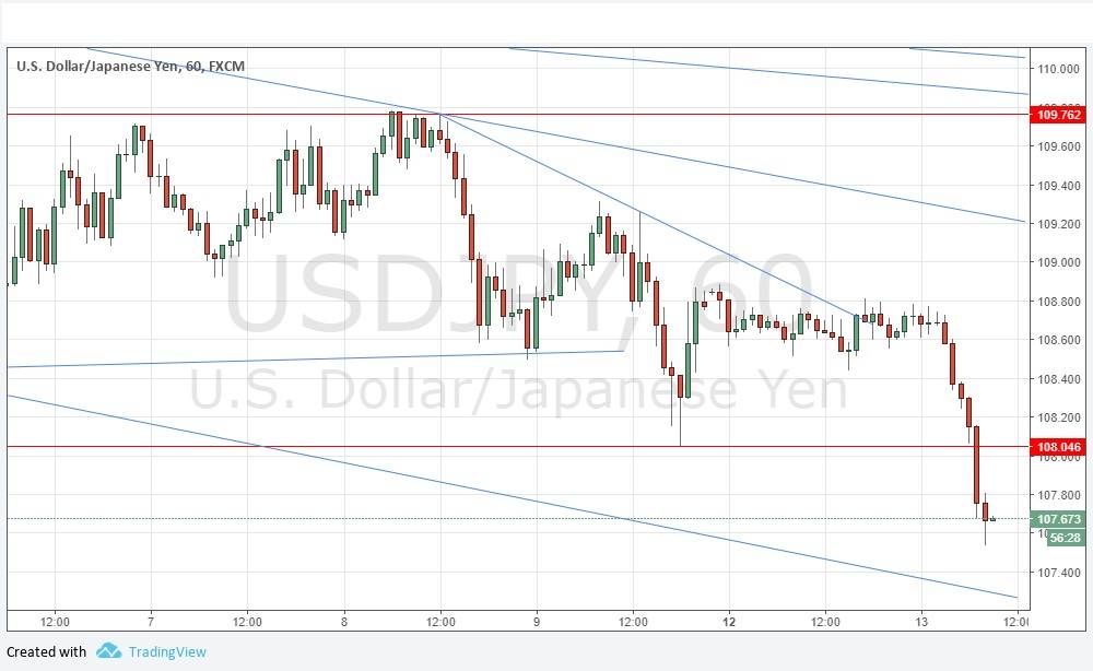 Segnali Forex USD/JPY