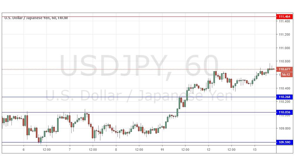 USDJPY USDJPY