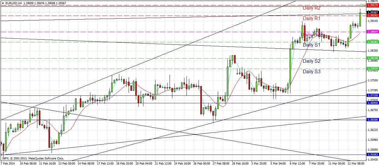 توصية اليوم لزوج اليورو/الدولار الأمريكي توصية اليوم لزوج اليورو/الدولار الأمريكي