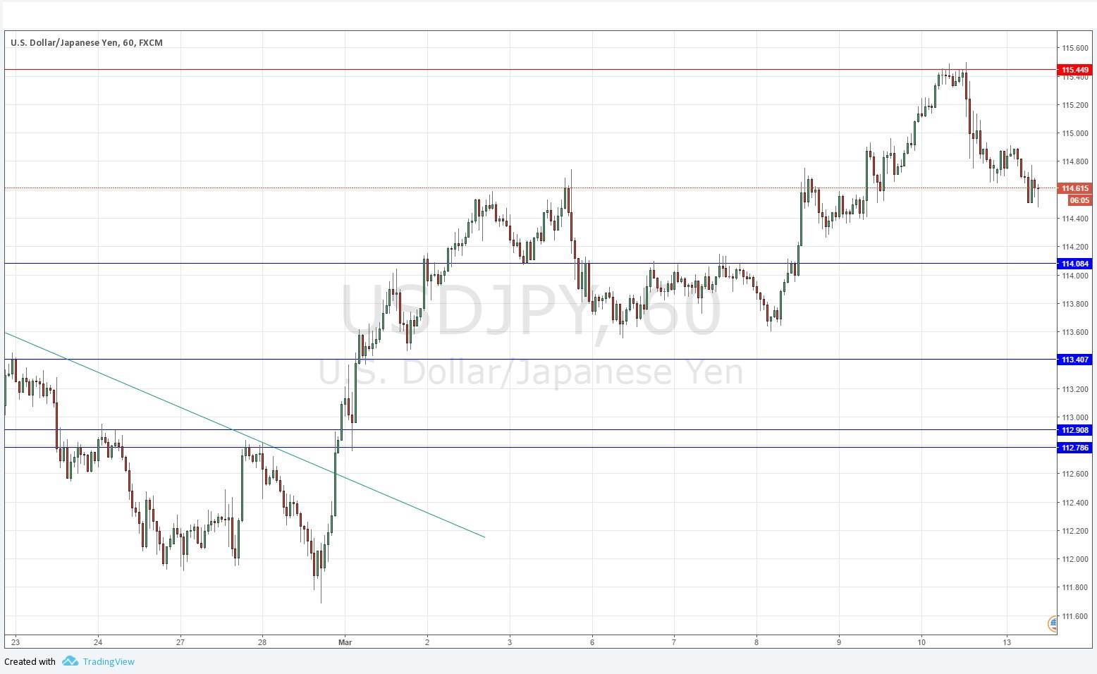 USDJPY USDJPY