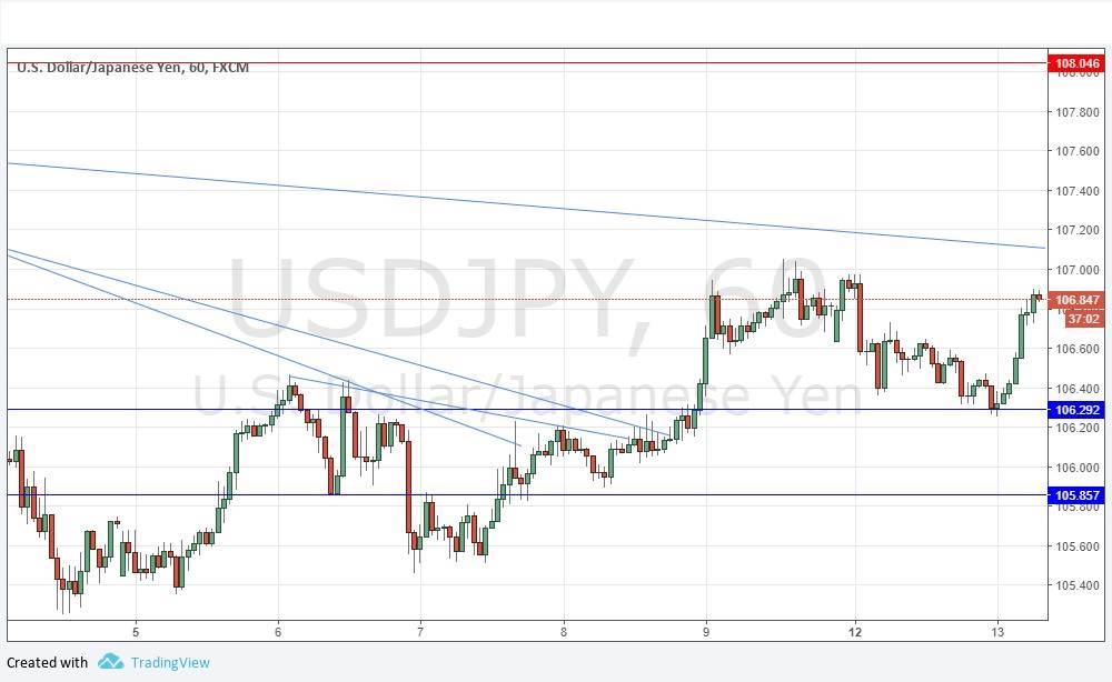Segnali Forex USD/JPY Segnali Forex USD/JPY