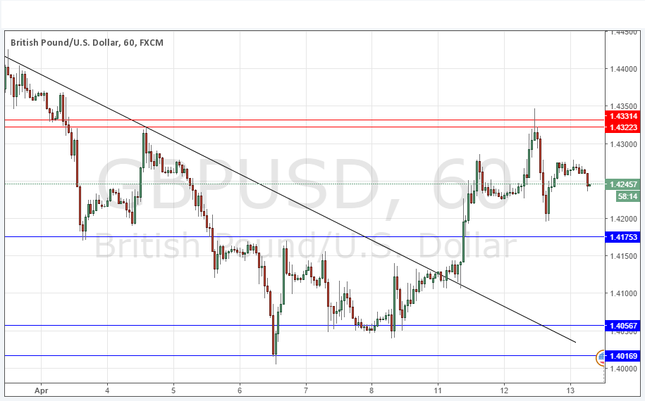 GBPUSD Grafik 13 Nisan 2016 GBPUSD Grafik 13 Nisan 2016