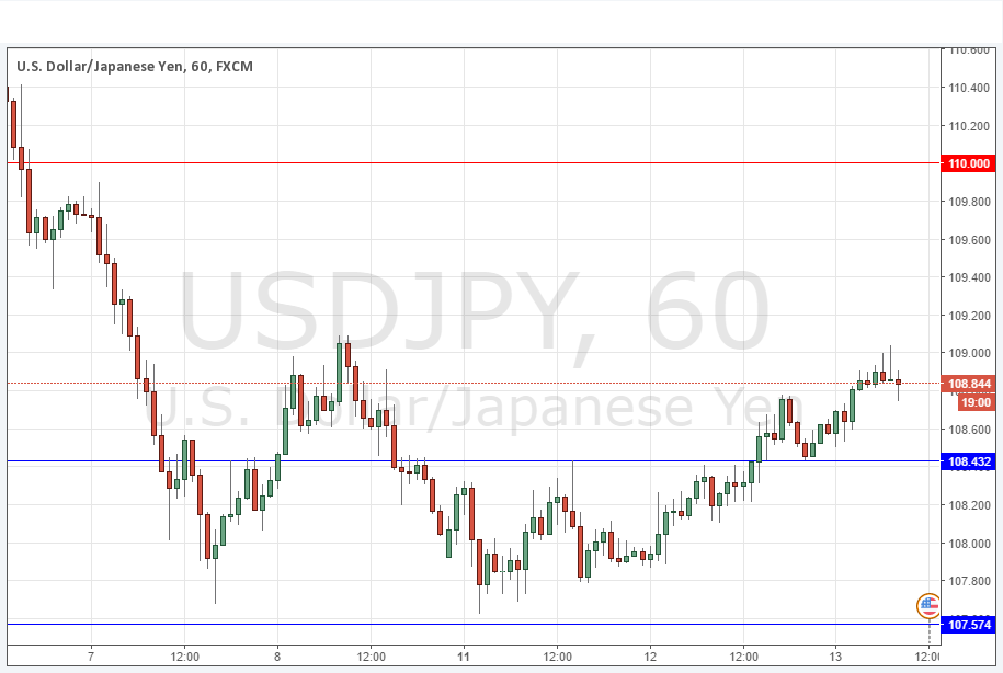 USDJPY USDJPY