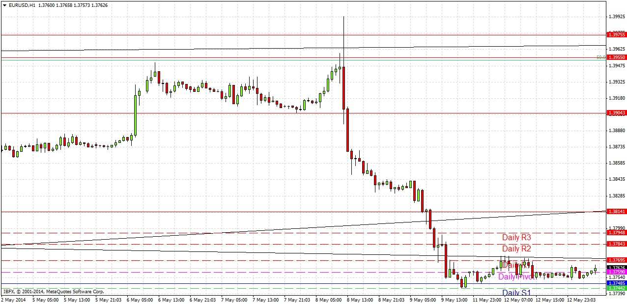 تحليل زوج اليورو/الدولار الأمريكي  تحليل زوج اليورو/الدولار الأمريكي