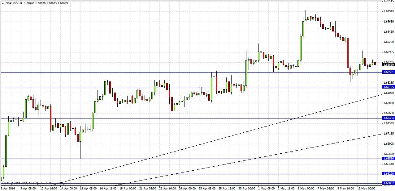 توصية اليوم لزوج الجنيه الإسترليني/الدولار الأمريكي توصية اليوم لزوج الجنيه الإسترليني/الدولار الأمريكي
