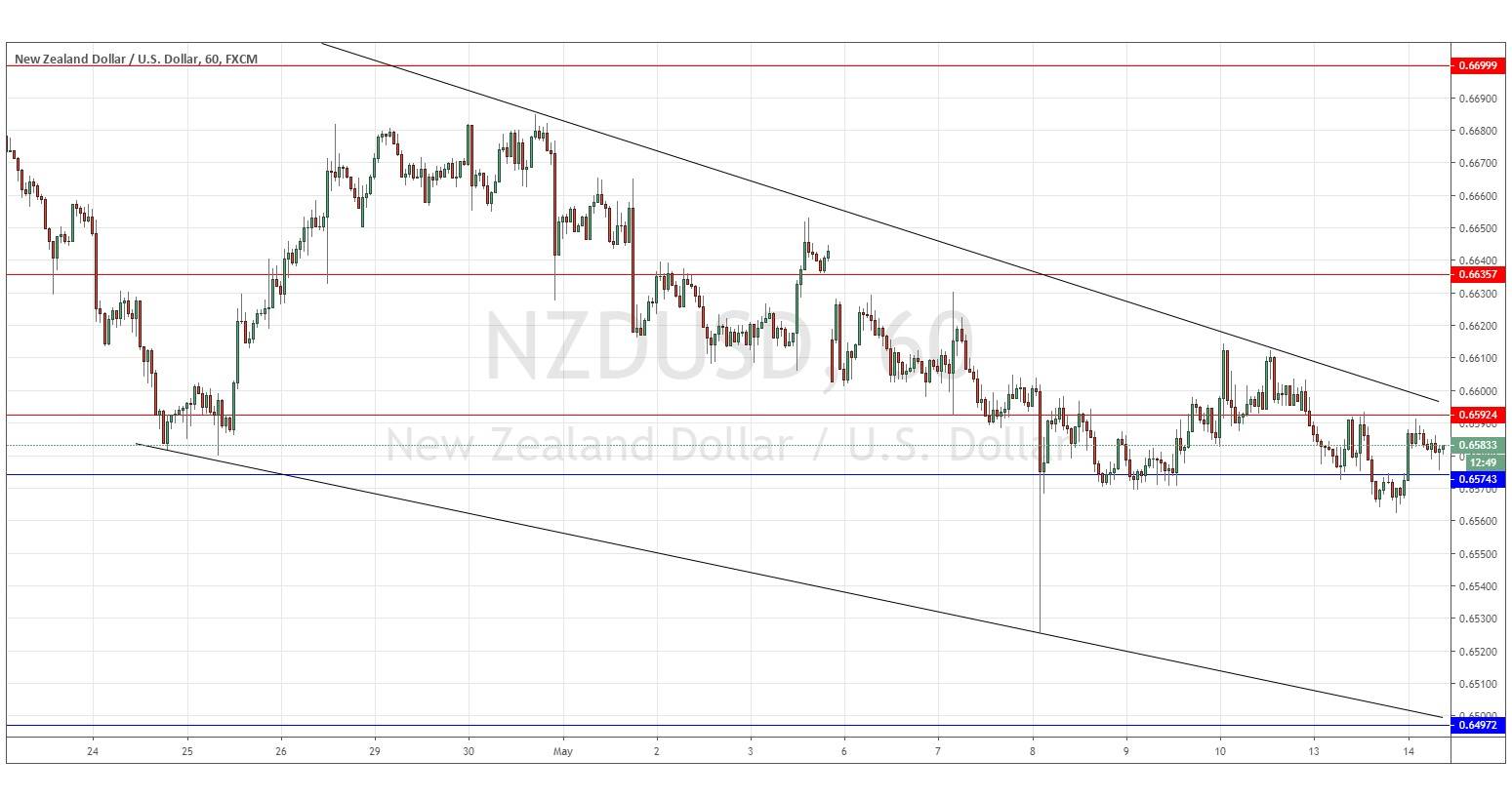 Gráfica NZD/USD  Gráfica NZD/USD