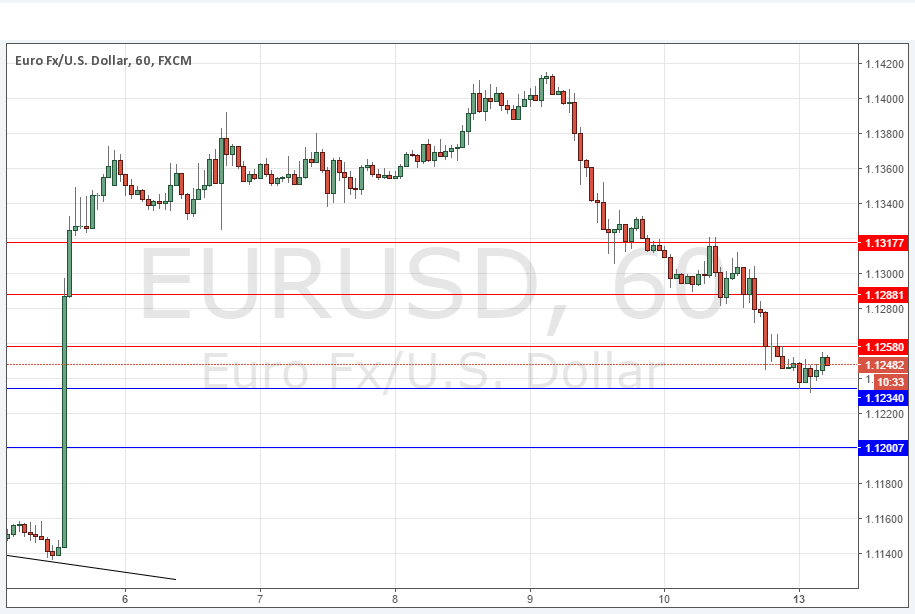 تحليل زوج اليورو/الدولار الأمريكي تحليل زوج اليورو/الدولار الأمريكي
