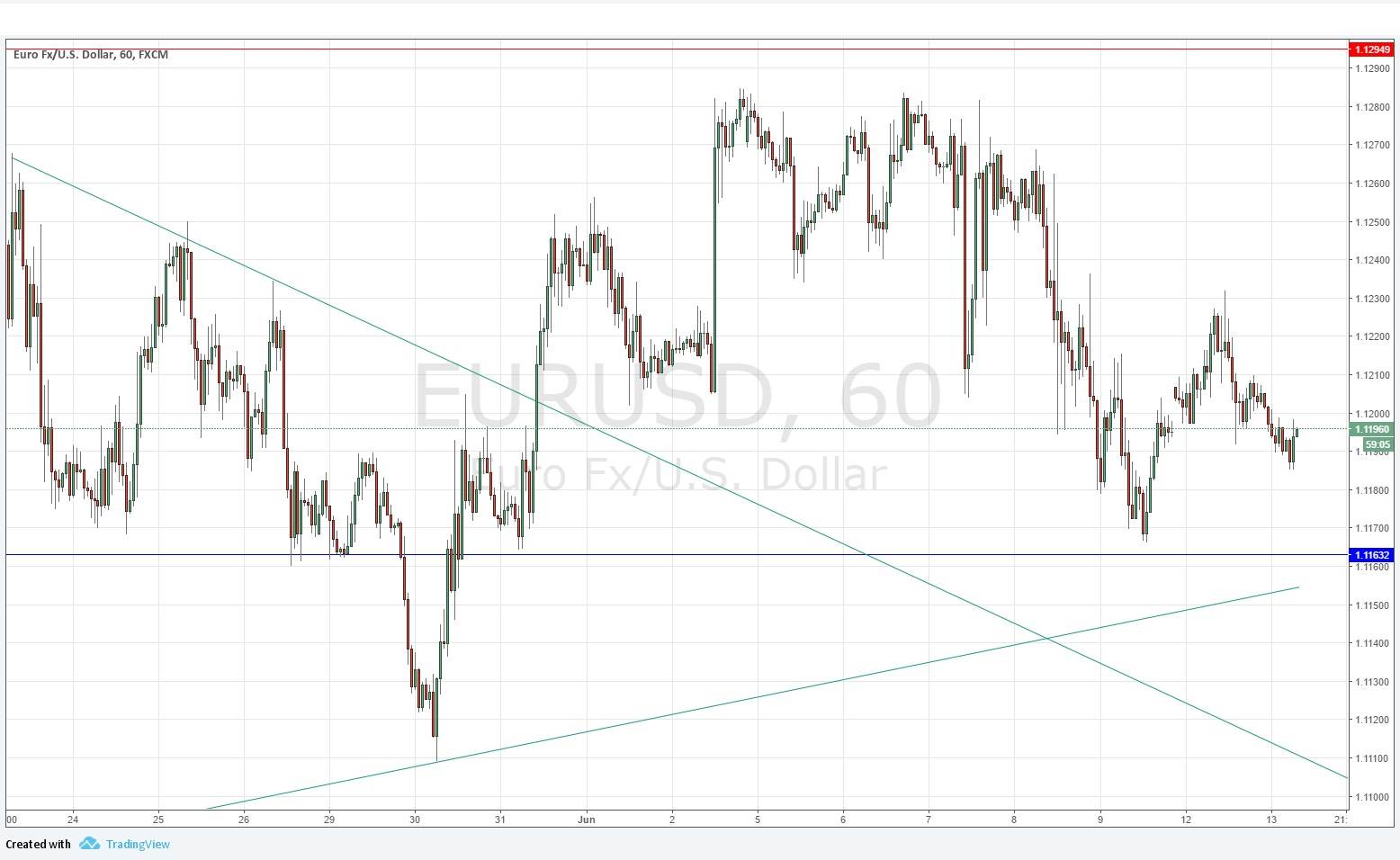 Segnali EUR/USD Segnali EUR/USD