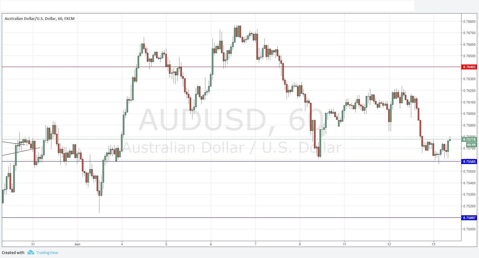 AUDUSD AUDUSD