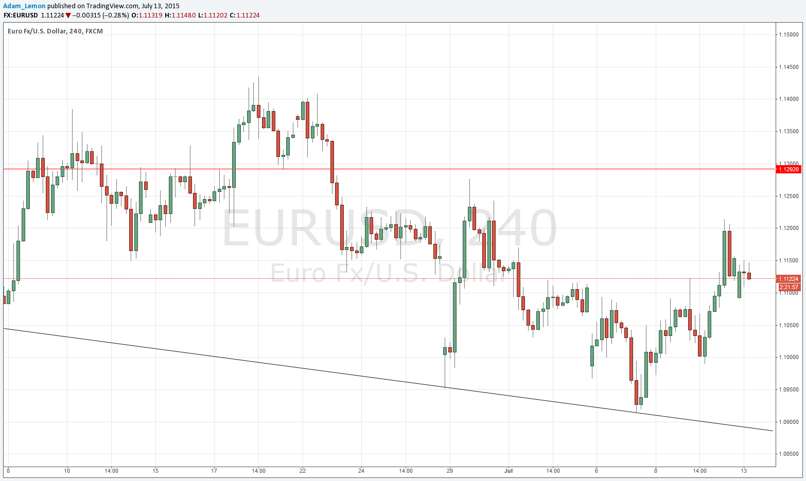 EURUSD Sinyal 13 Temmuz 2015 EURUSD Sinyal 13 Temmuz 2015