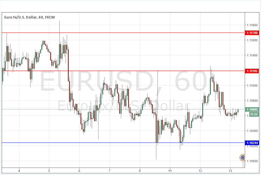EURUSD Grafik  13 Temmuz 2016