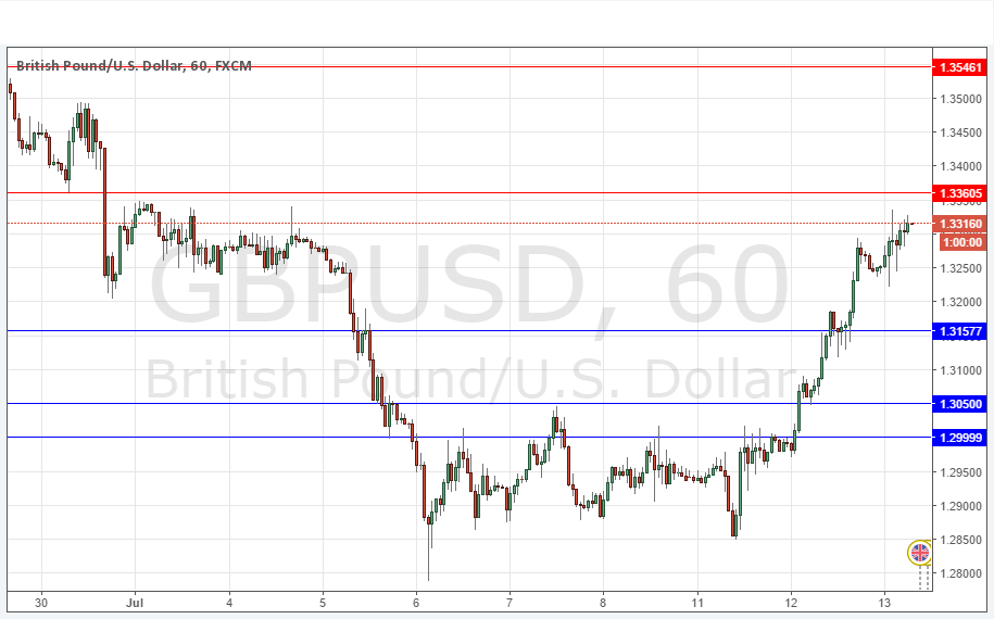 GBP/USD Grafik    13 Temmuz 2016
