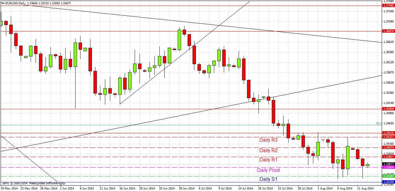 EUR/USD Análisis EUR/USD Análisis