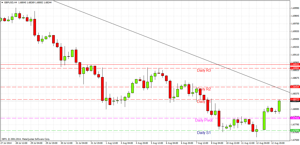 GBP/USD Análisis GBP/USD Análisis
