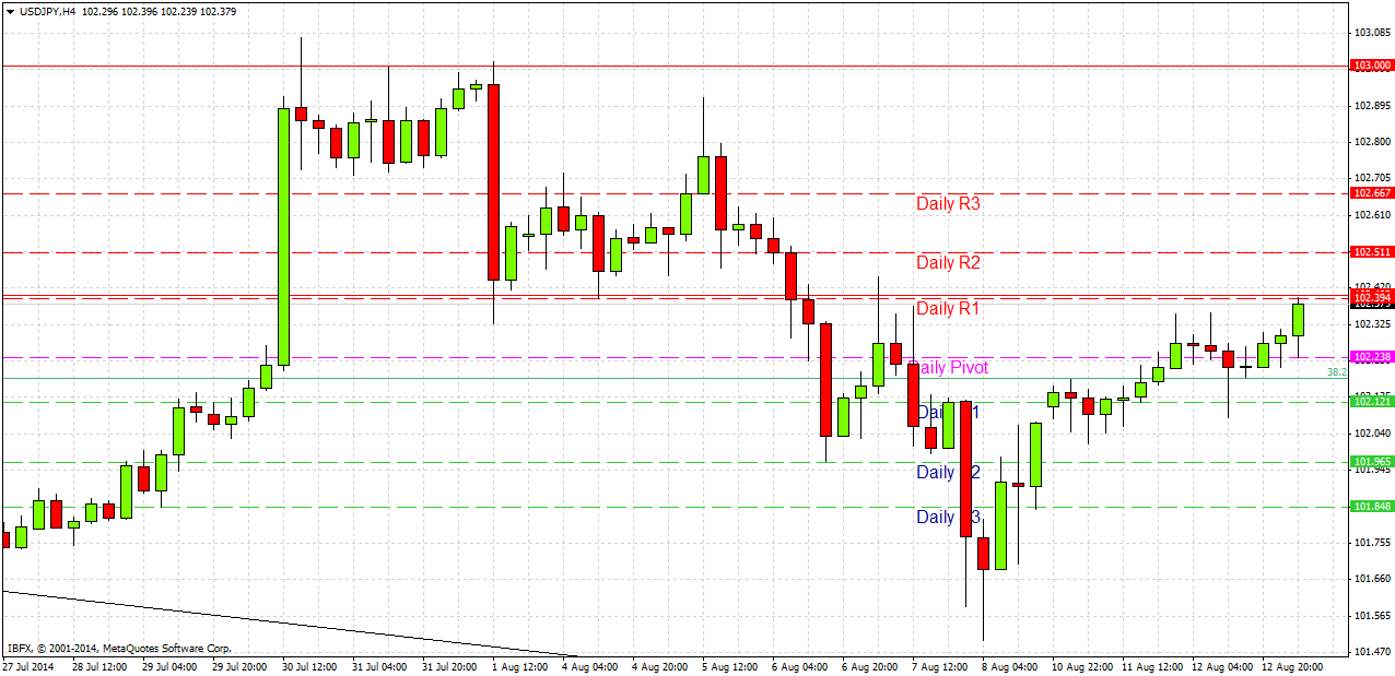 USD/JPY Análisis USD/JPY Análisis