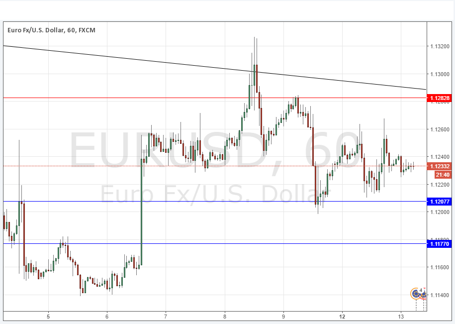 EURUSD Grafik - 13 Eylül 2016 EURUSD Grafik - 13 Eylül 2016