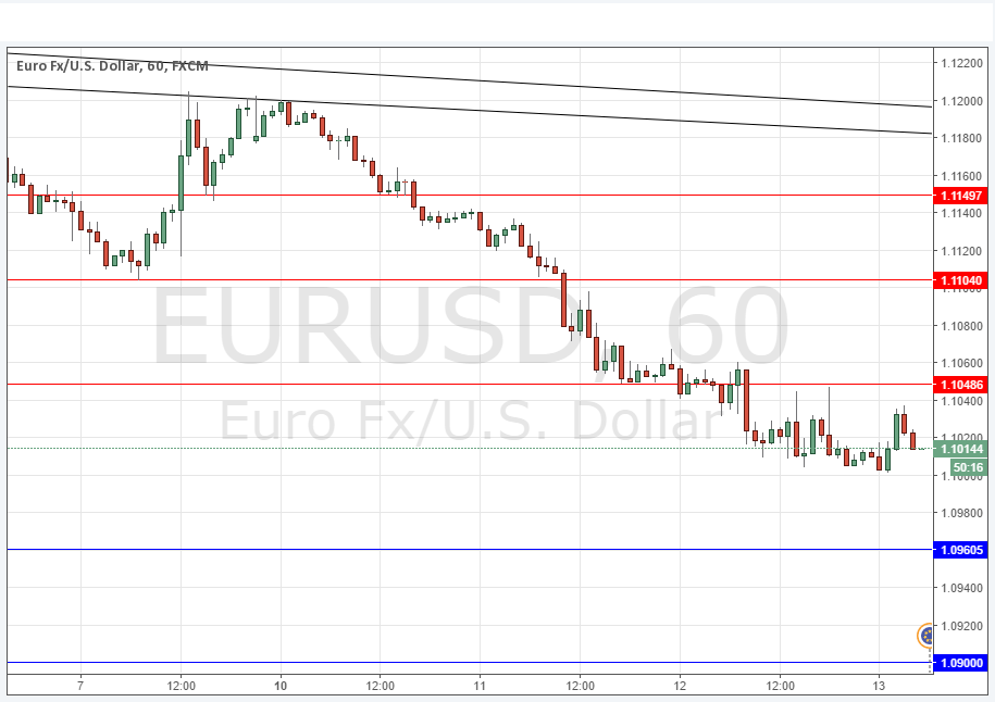 EURUSD Grafik 13 Ekim 2016 EURUSD Grafik 13 Ekim 2016