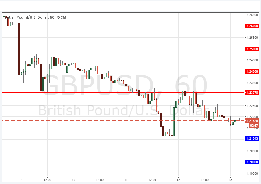 GBP/USD Grafik 13 Ekim 2016 GBP/USD Grafik 13 Ekim 2016