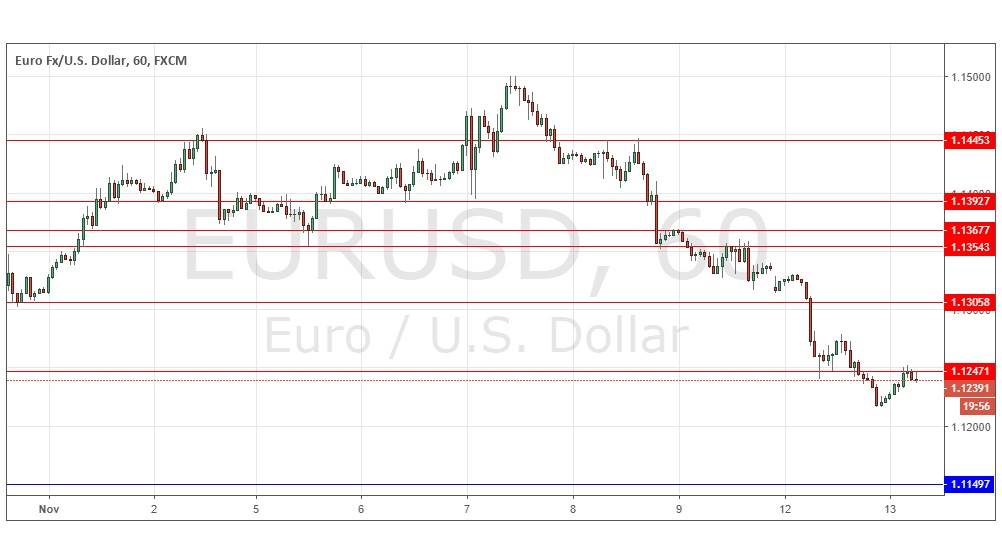 Segnali Forex EUR/USD Segnali Forex EUR/USD