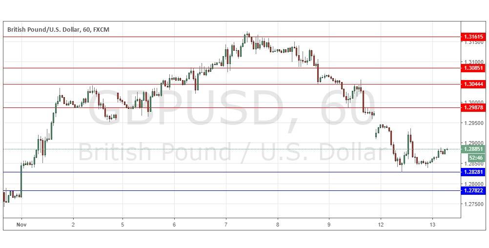 Segnali Forex GBP/USD Segnali Forex GBP/USD