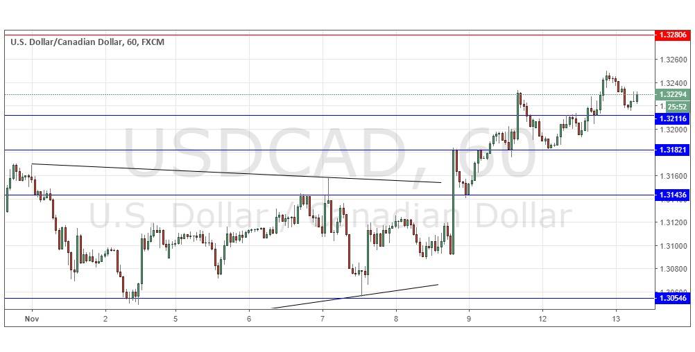 Segnali Forex USD/CAD Segnali Forex USD/CAD