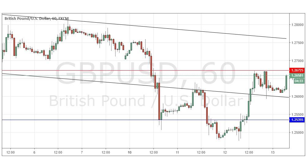 GBP/USD  GBP/USD