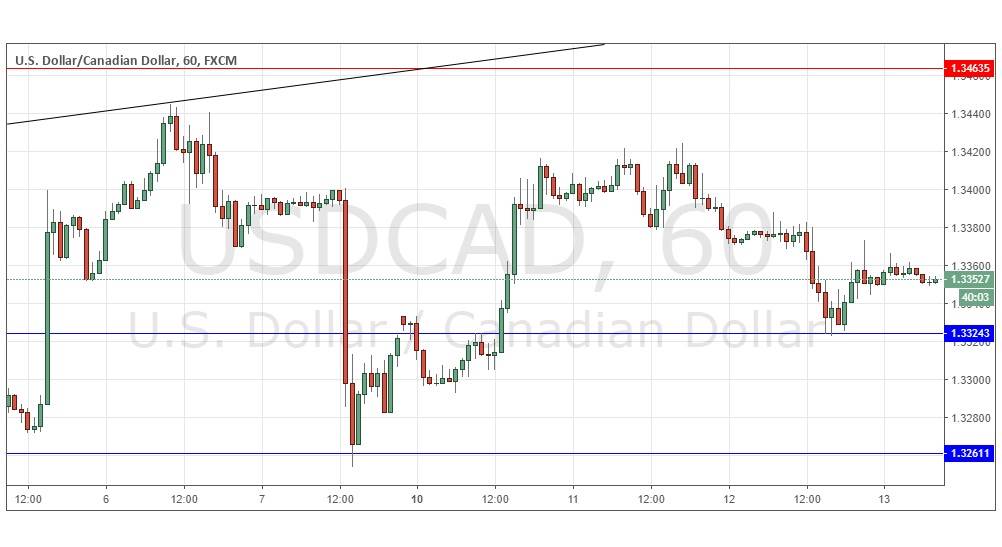 USD/CAD USD/CAD