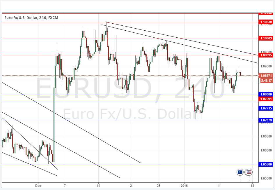 EURUSD Grafik - 14 Ocak 2016 EURUSD Grafik - 14 Ocak 2016