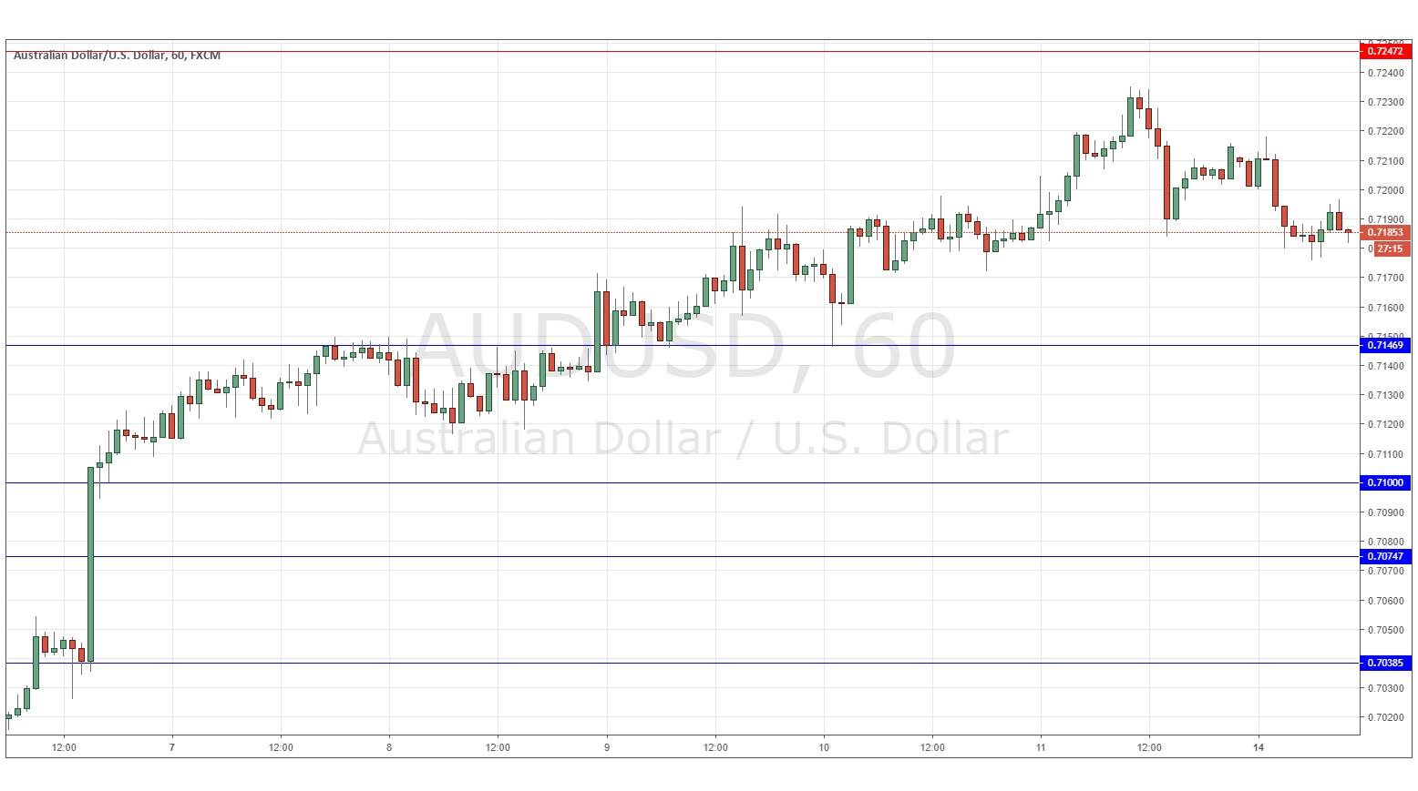 AUD/USD