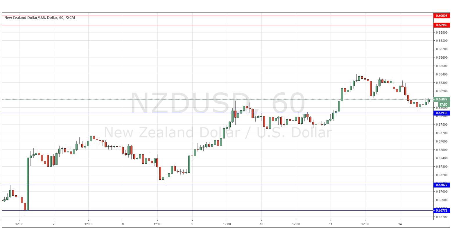 NZD/USD