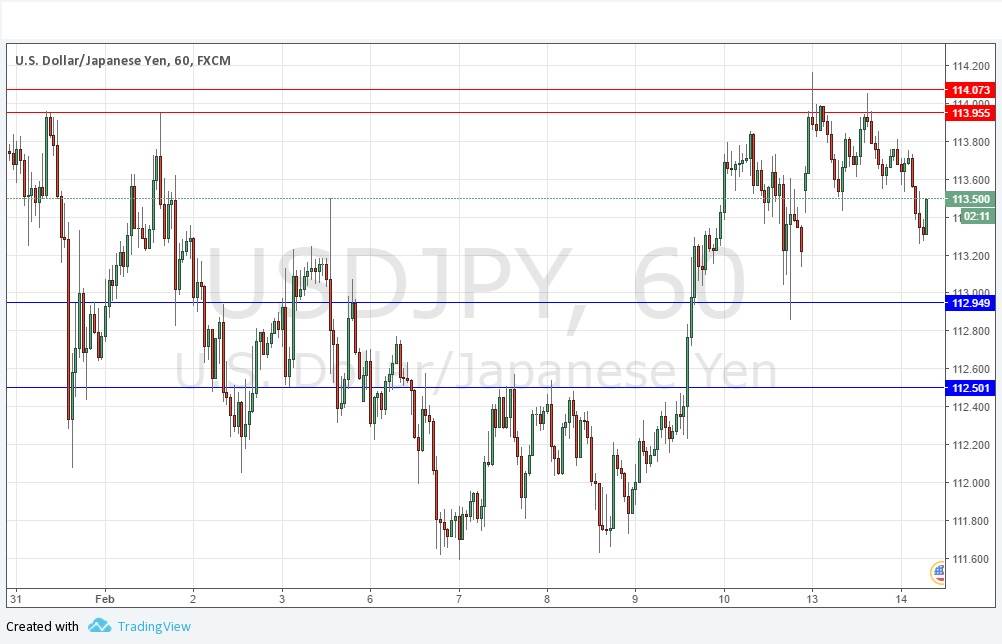 USDJPY Grafik 14 Şubat 2017 USDJPY Grafik 14 Şubat 2017