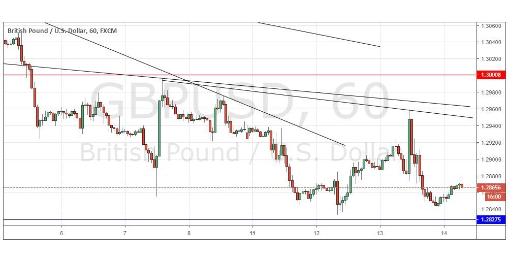 GBP/USD