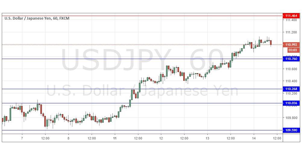 USDJPY USDJPY
