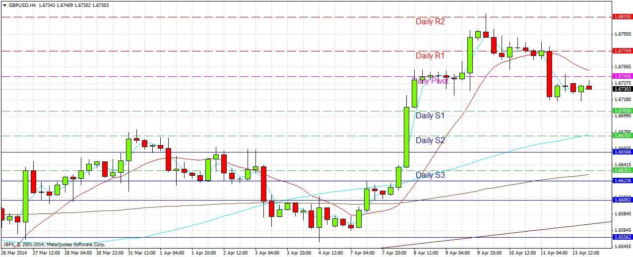 تحليل زوج الجنيه الإسترليني/الدولار الأمريكي تحليل زوج الجنيه الإسترليني/الدولار الأمريكي