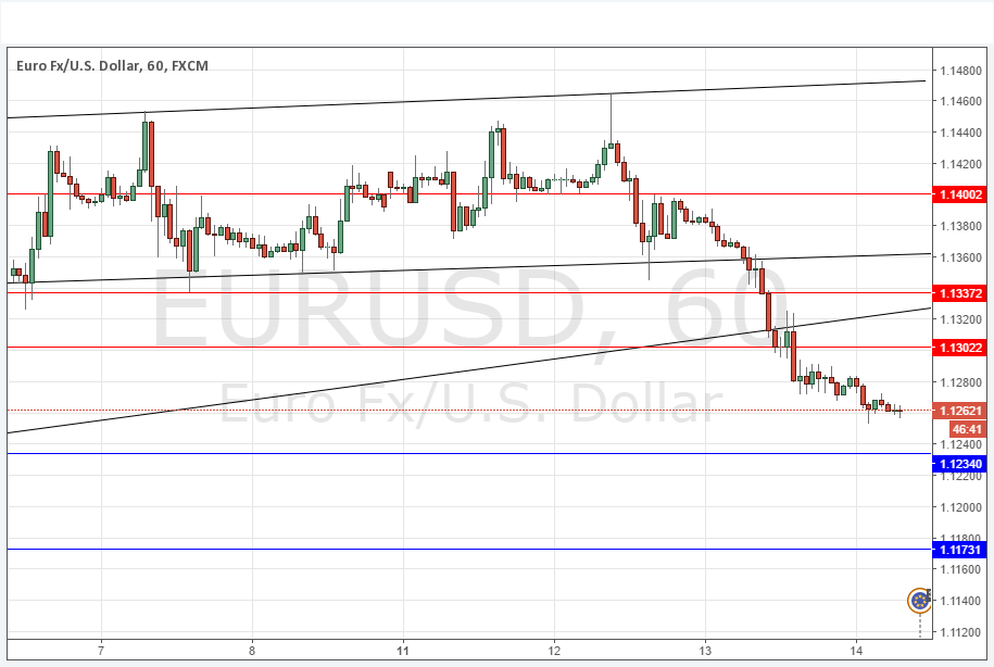 EUR/USD Grafik 14 Nisan 2016 EUR/USD Grafik 14 Nisan 2016