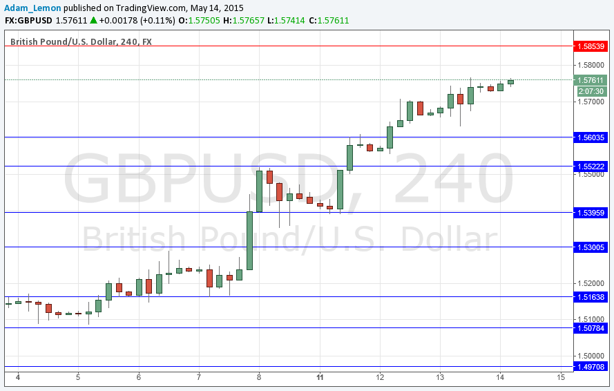 GBPUSD GBPUSD 51415