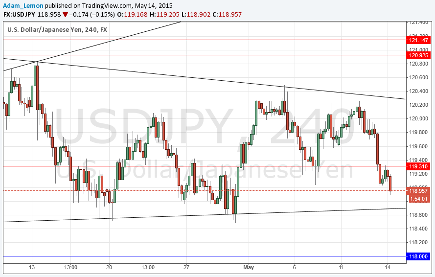 USDJPY USDJPY 51415