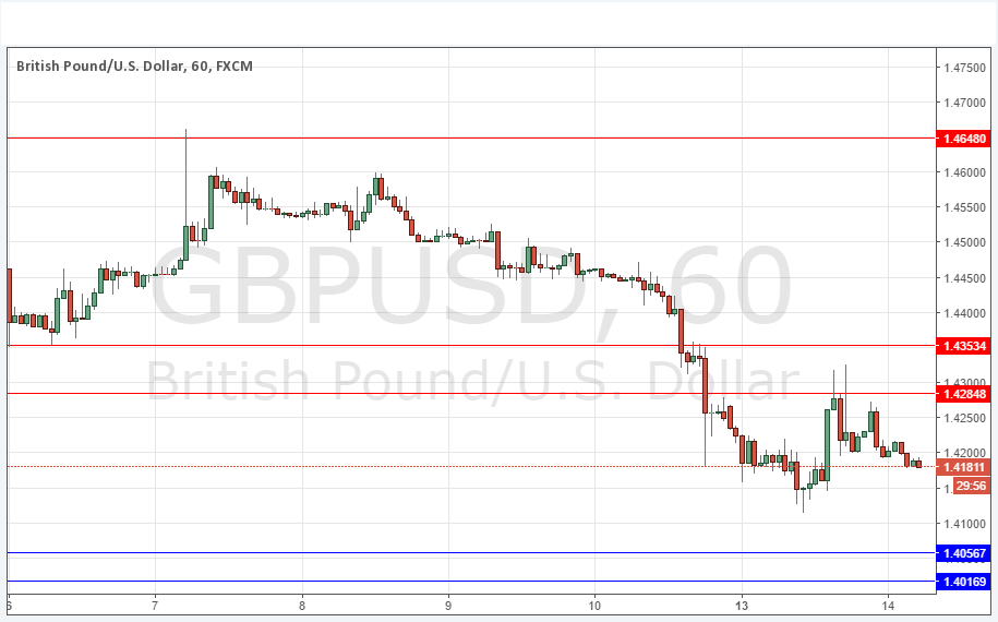 GBPUSD