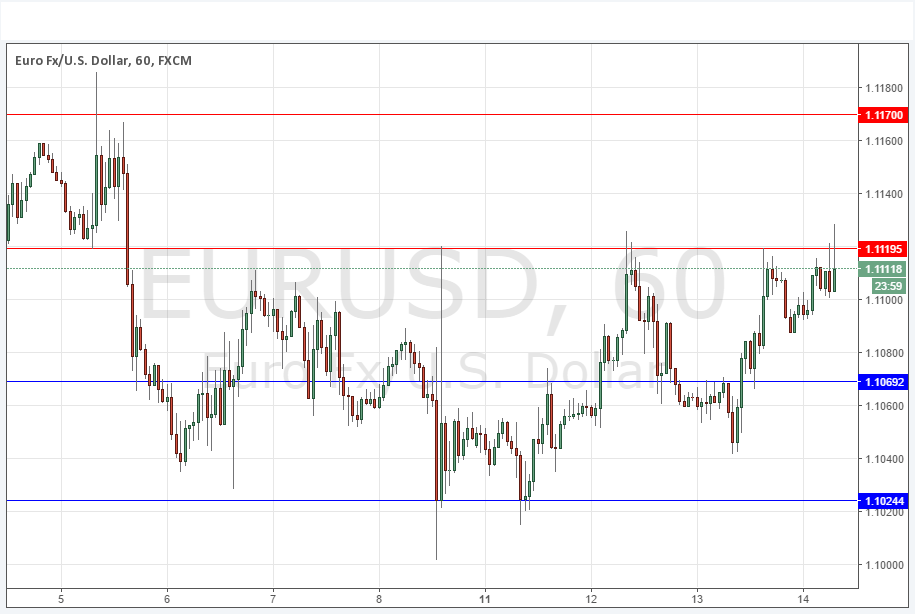 EURUSD Grafik - 14 Temmuz 2016 EURUSD Grafik - 14 Temmuz 2016