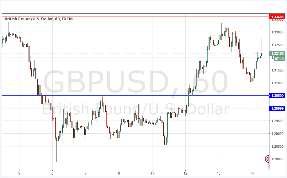 GBP/USD grafik - 14 Temmuz 2016